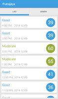 Malaysia Air Pollution Index