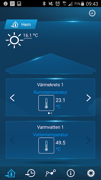 IVT Anywhere
