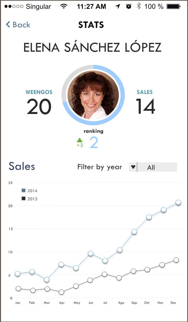 Weengo - App for your sales
