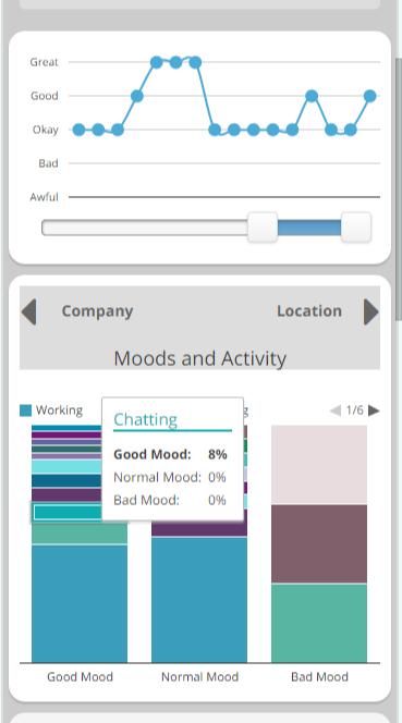 MoodCheck