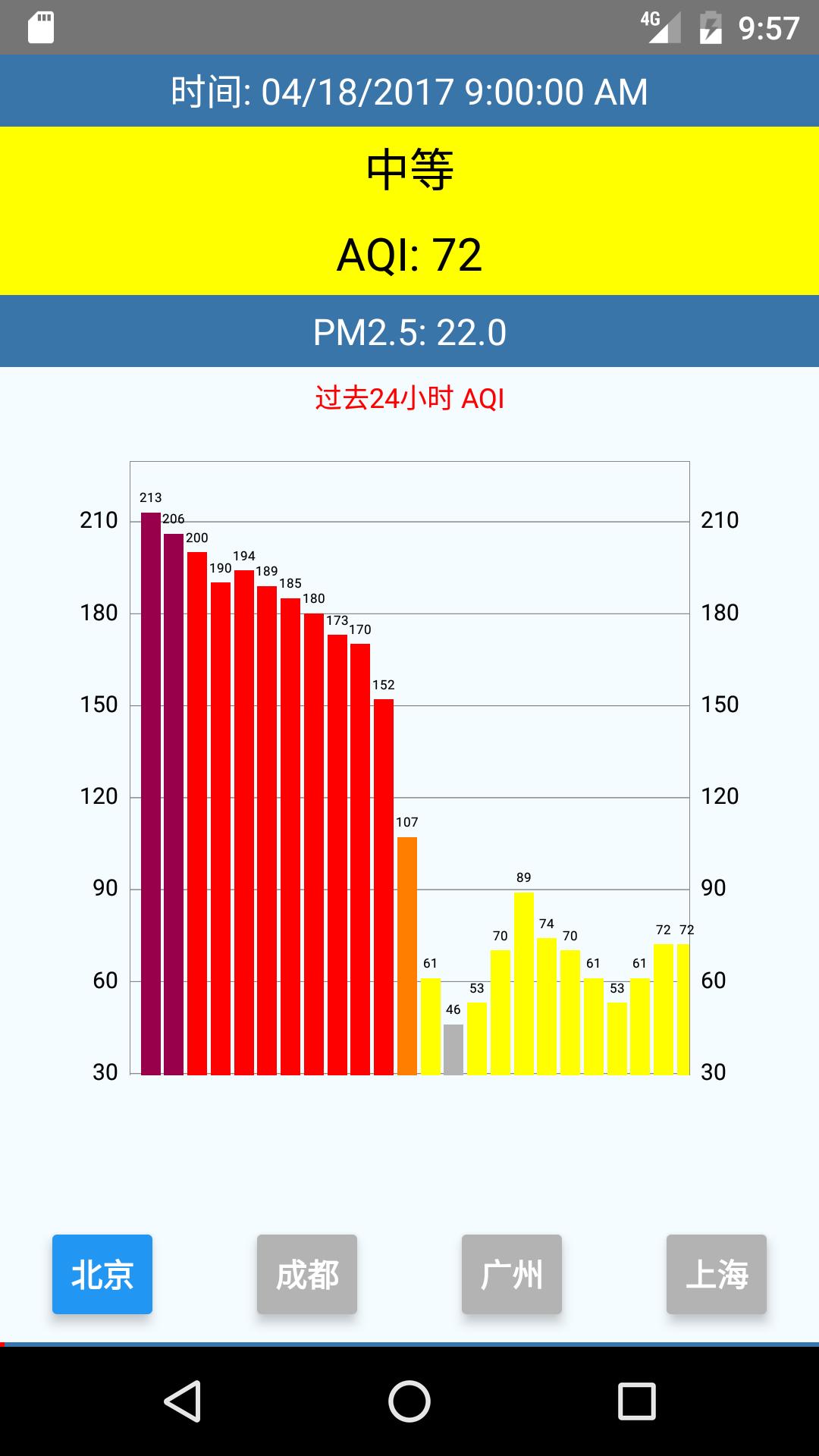 AQI America Embassy