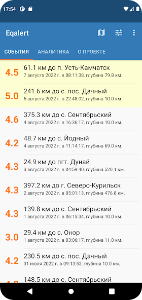 Eqalert