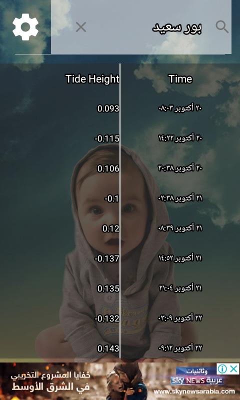 Tides Table