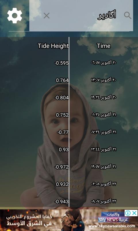 Tides Table