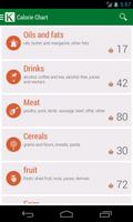 Calorie Chart