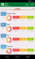 Calorie Chart