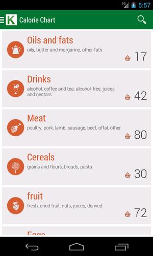 Calorie Chart