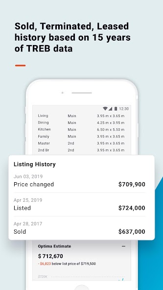 GTA Real Estate by HomeOptima