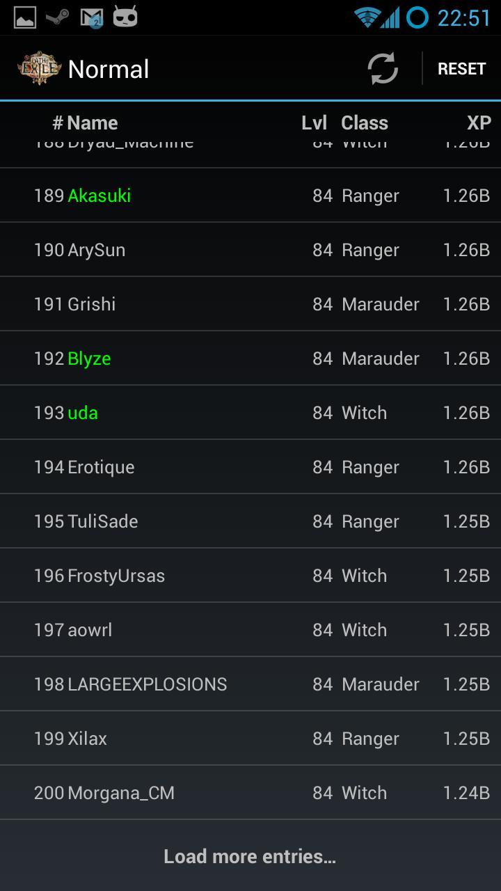 Path of Exile Statistics