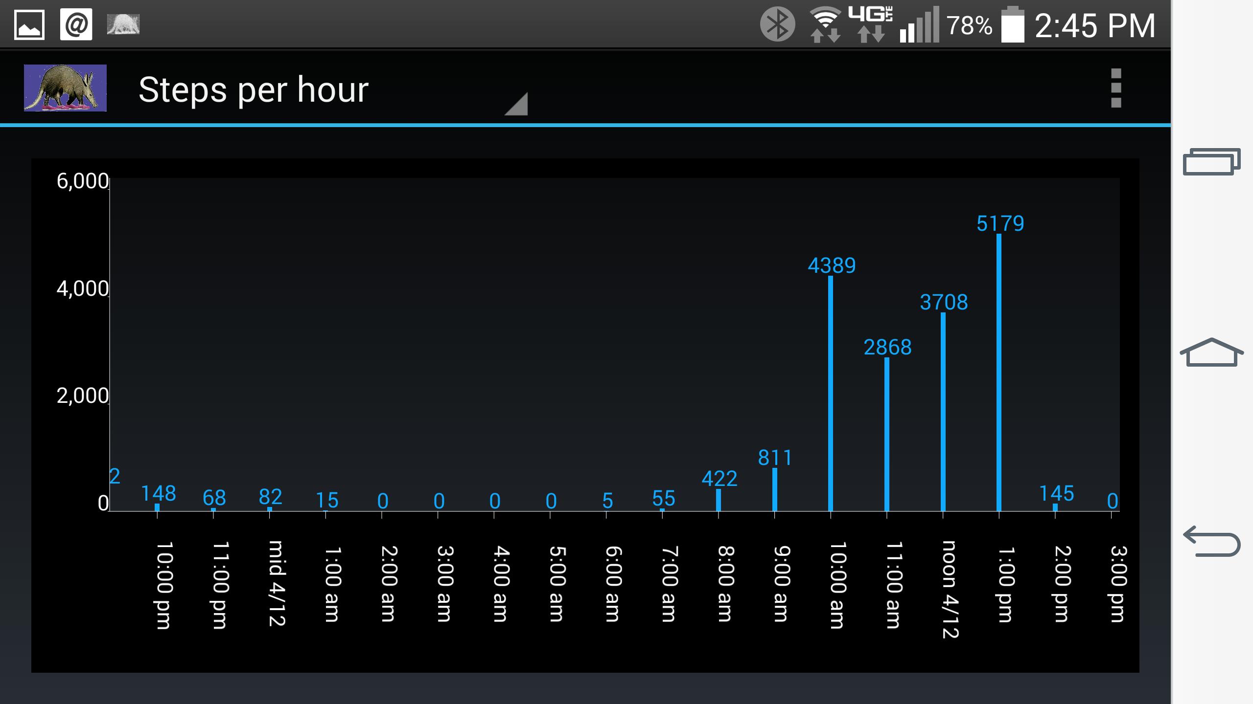 Aardvark Pedometer free