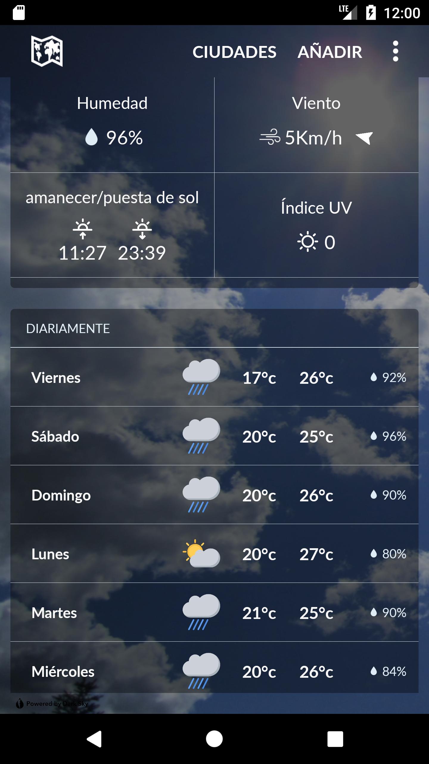 Costa Rica Weather