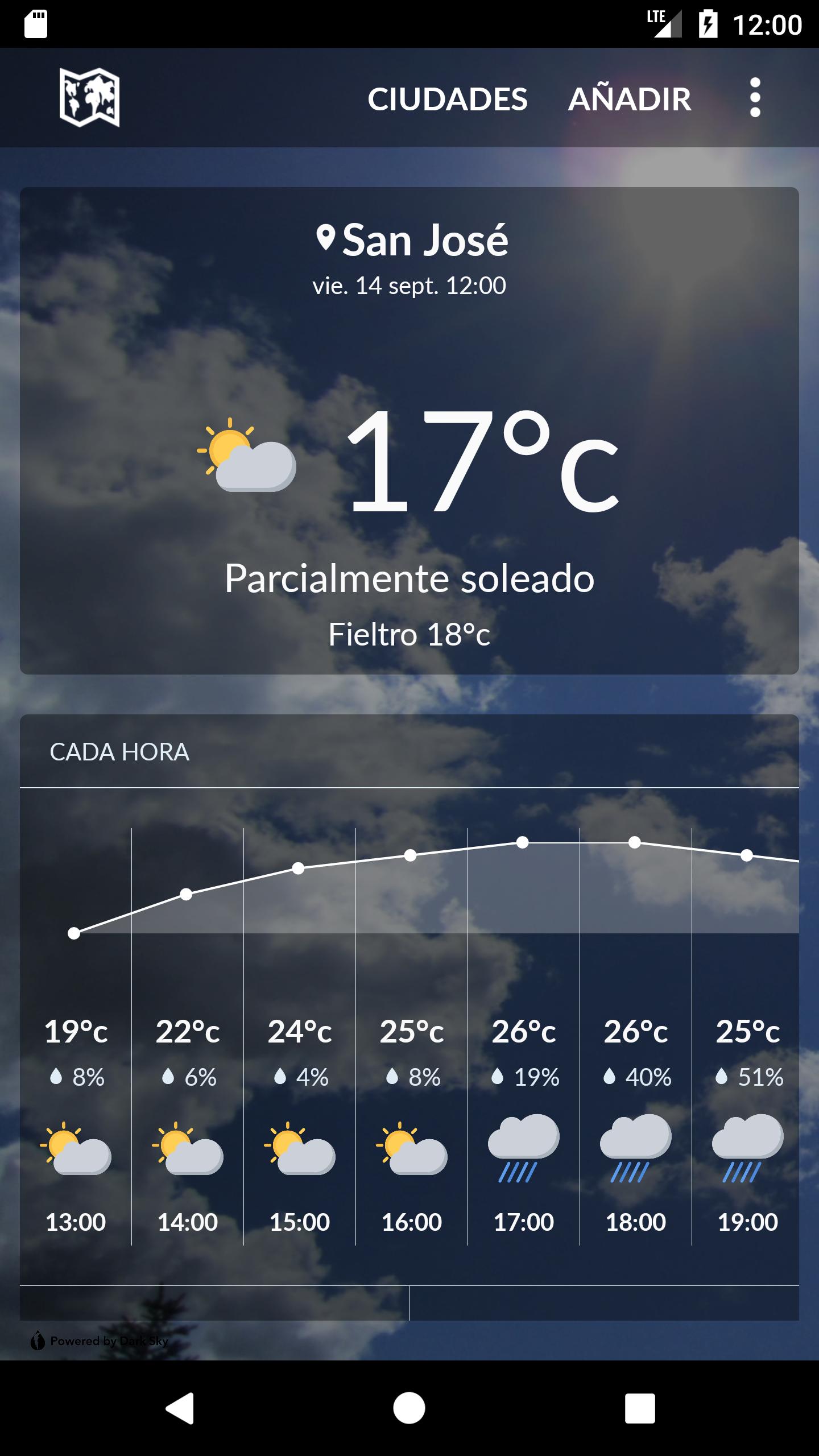 Costa Rica Weather