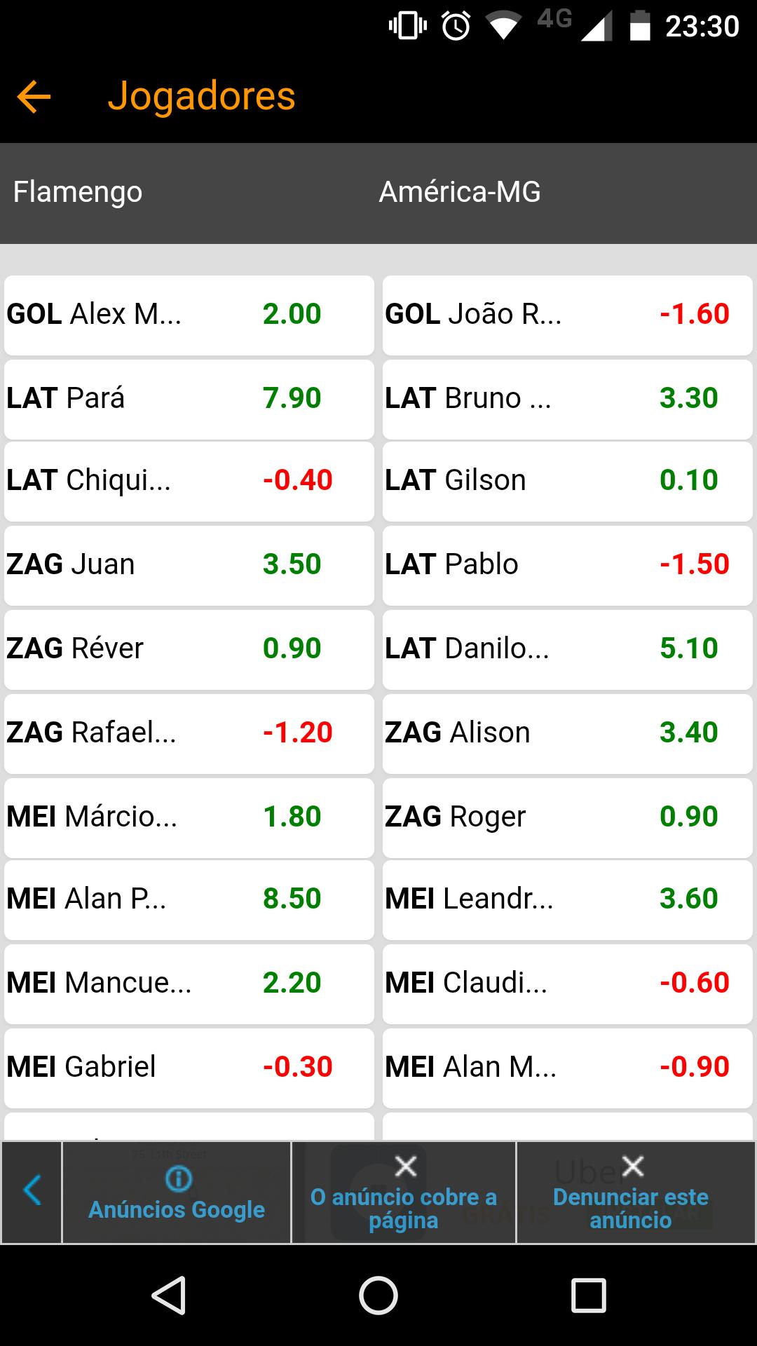 Parciais Cartoleiros 2017