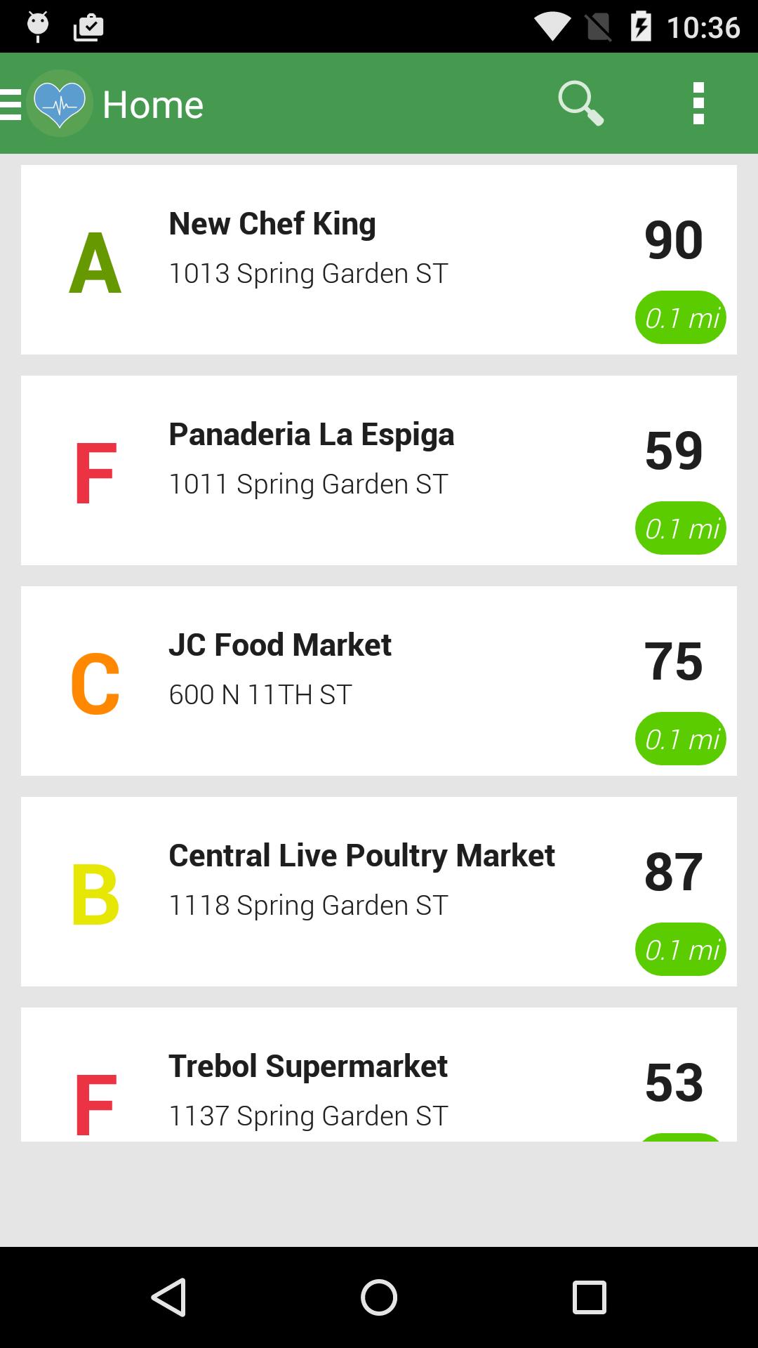 Pennsylvania Health Scores