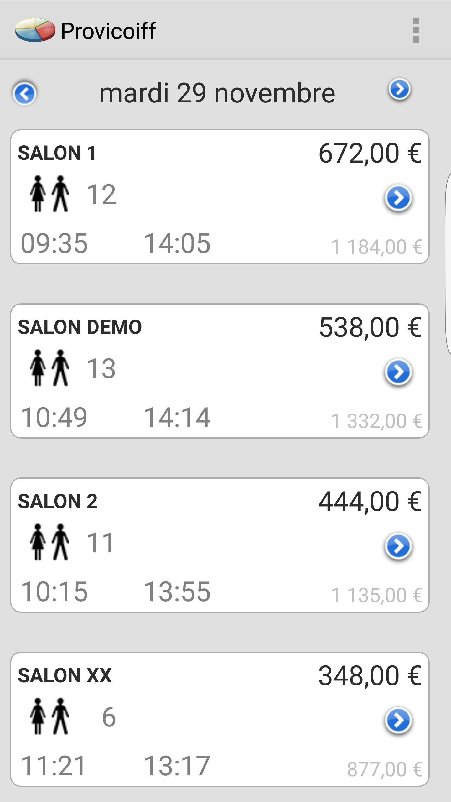 Provicoiff Statistique