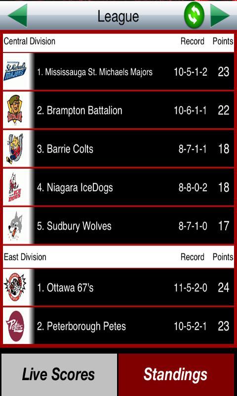 OHL Hockey Scores