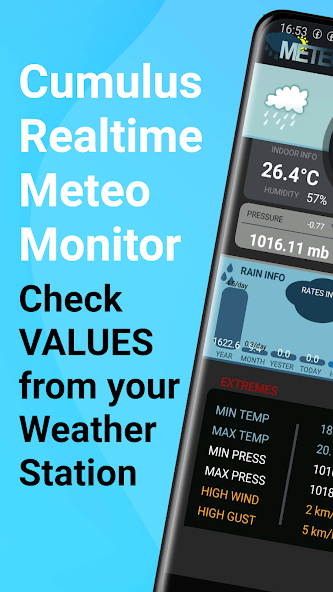Cumulus Realtime Meteo Monitor