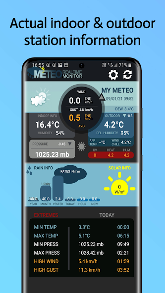 Cumulus Realtime Meteo Monitor