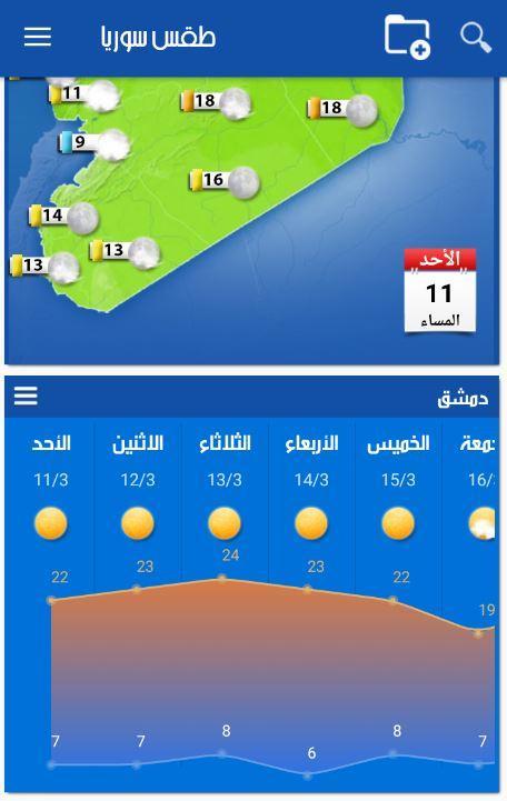 Syria Weather