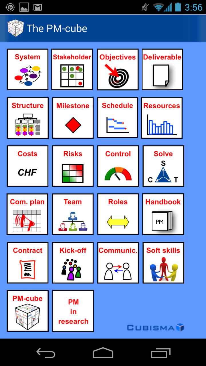 The Project Management - Cube