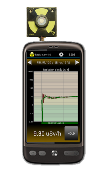 RadMeter